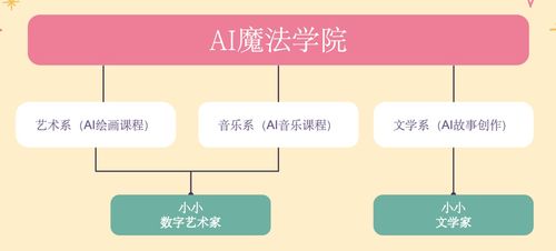 看山科技創(chuàng)始人梁翃 AI時(shí)代，教育行業(yè)要到哪里去？