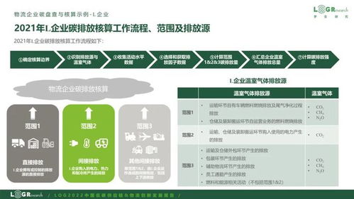 供應(yīng)鏈物流碳管理架構(gòu) 構(gòu)建可持續(xù)的供應(yīng)鏈管理服務(wù)