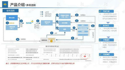 供應(yīng)鏈金融科技領(lǐng)頭羊聯(lián)易融赴港上市 少量客戶貢獻(xiàn)絕大部分收入，供應(yīng)鏈管理服務(wù)成核心引擎