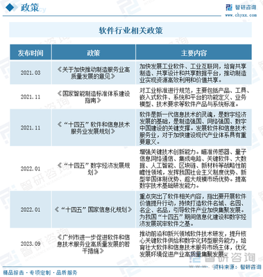 2023年中國軟件服務外包行業全景速覽 全球信息交流與社會分工細化驅動市場穩步擴張